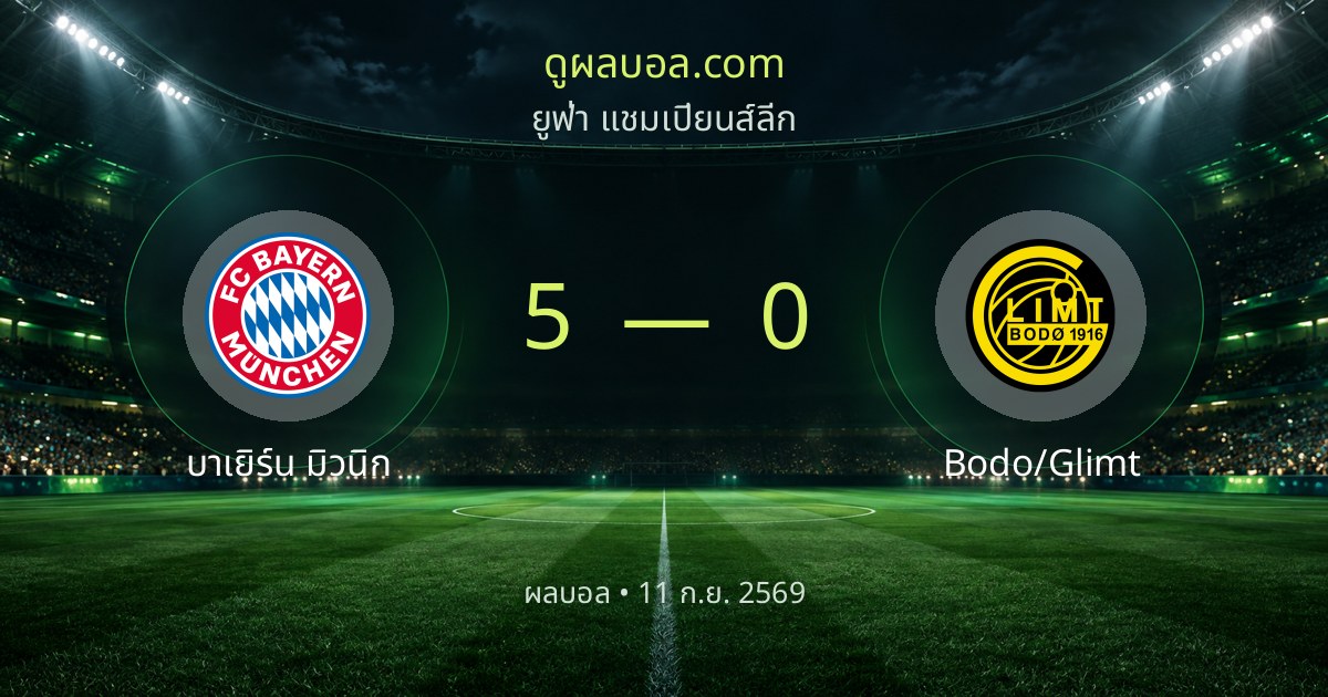 ผลบอล ยูฟ่า แชมเปียนส์ลีก: บาเยิร์น มิวนิก 5-0 Bodo/Glimt | สรุปผลการแข่งขัน